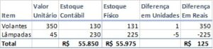 Acuracidade de inventário - Tabela de estoque